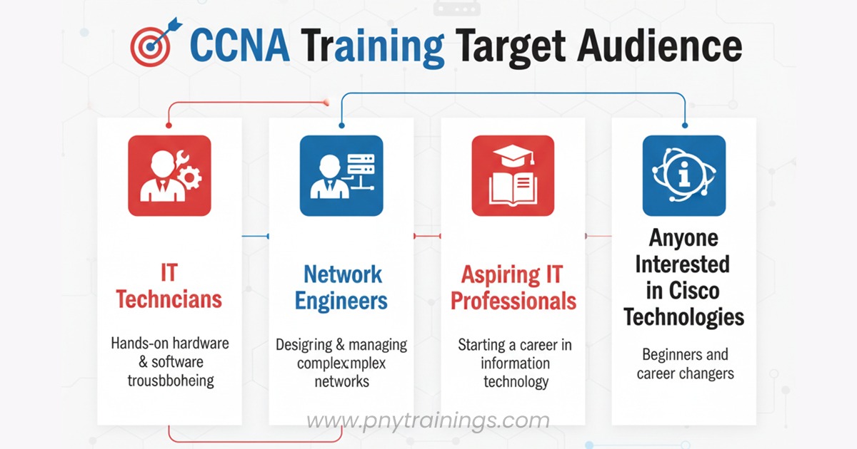 CCNA training target audience
